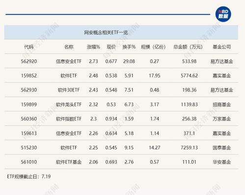 微軟藍屏事件引爆網安概念，信息安全ETF半日大漲近3%