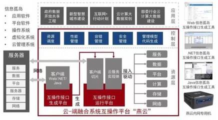 神州控股旗下因特睿榮獲國家技術(shù)發(fā)明獎(jiǎng)一等獎(jiǎng) 助力網(wǎng)絡(luò)與信息安全軟件開發(fā)邁上新臺階
