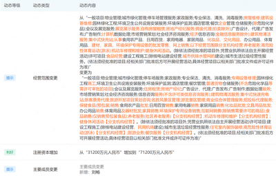 永升物業(yè)注冊資本大幅增長128%至7.12億元，戰(zhàn)略拓展旅客票務(wù)代理業(yè)務(wù)